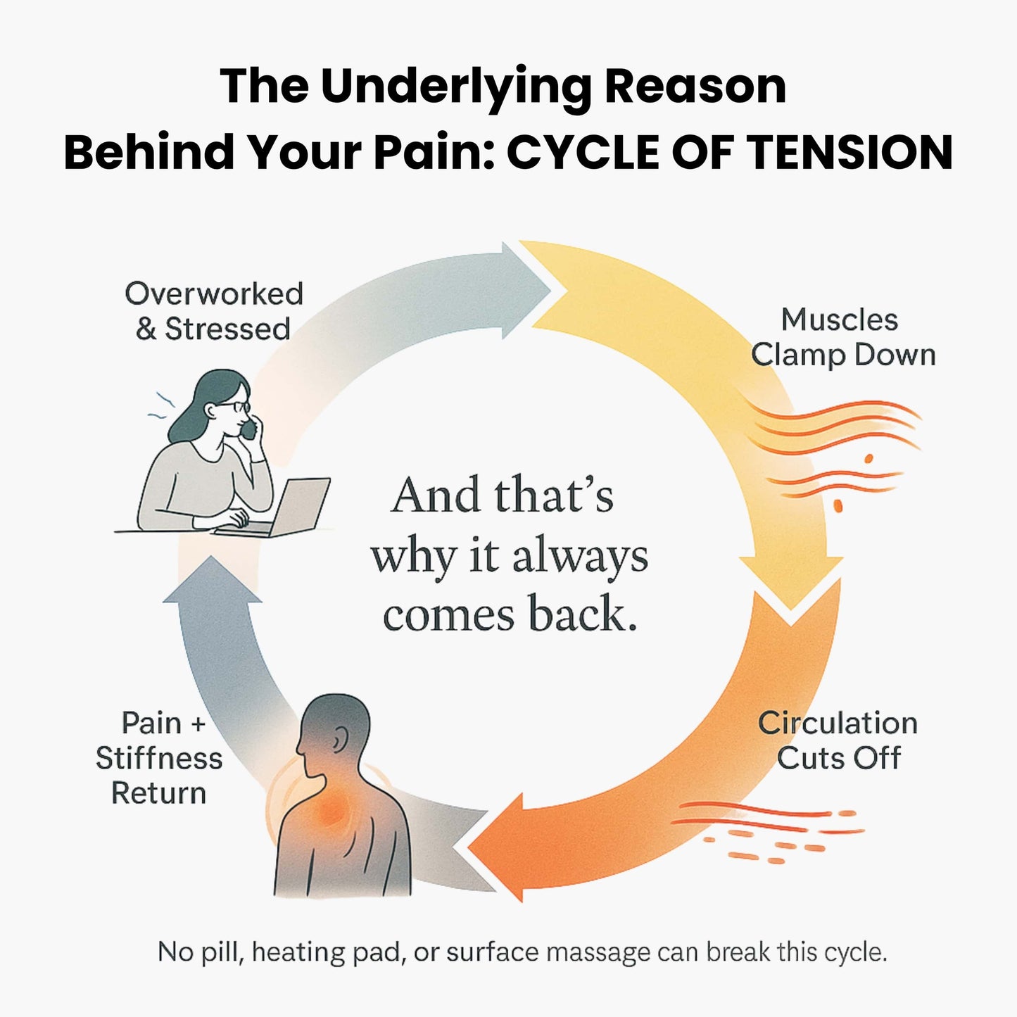 From Concrete Stiffness to Full Body Relief — in Minutes | Elvorae BioHands™