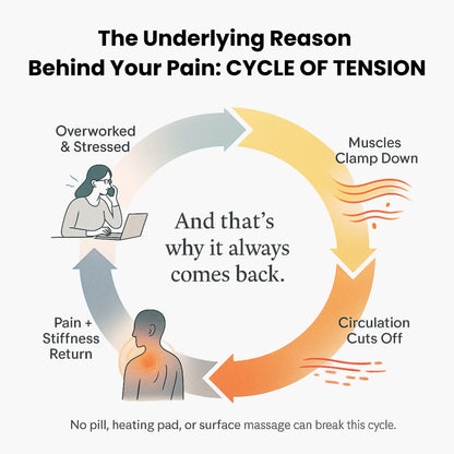From Concrete Stiffness to Full Body Relief — in Minutes | Elvorae BioHands™